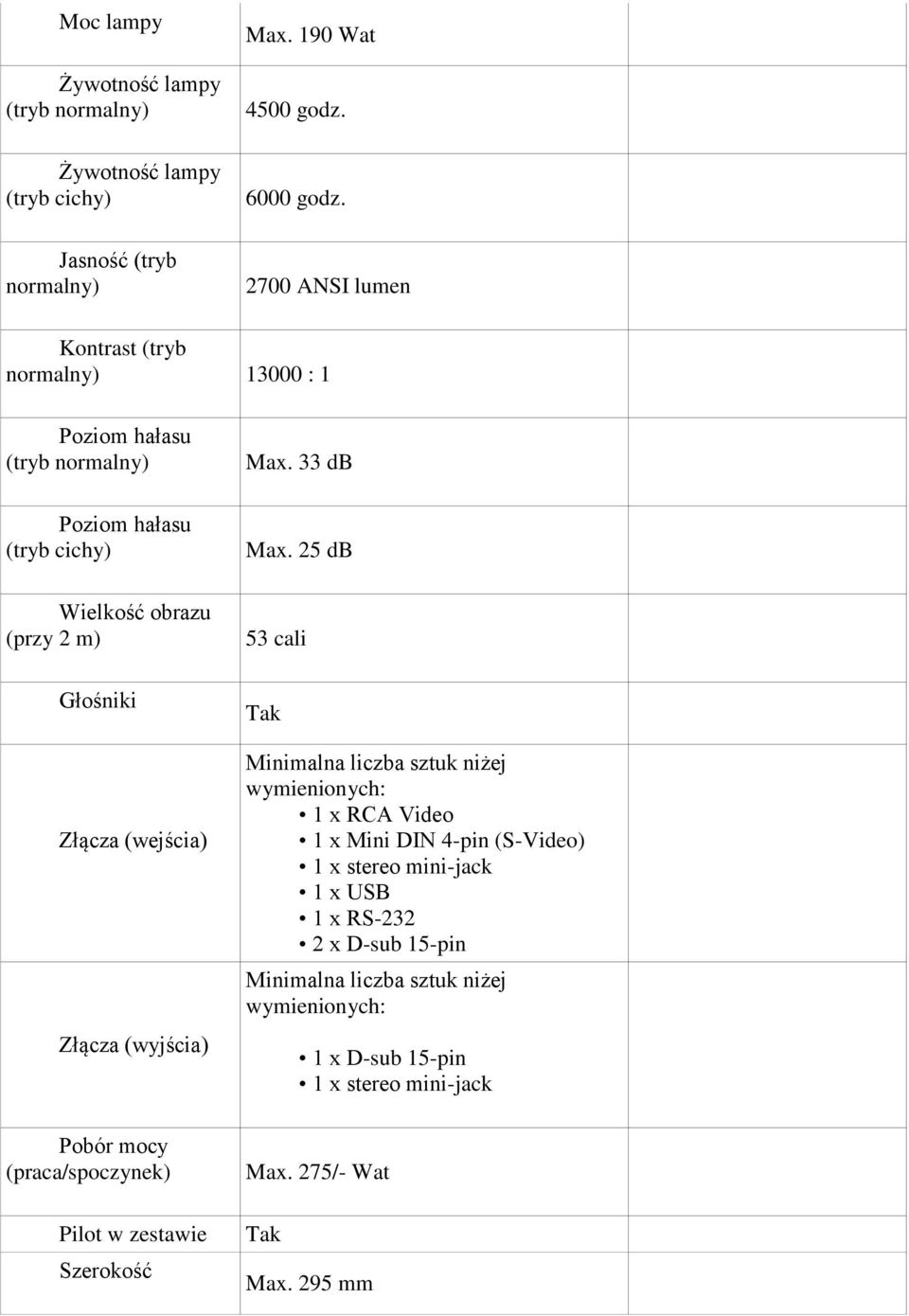 Złącza (wyjścia) Pobór mocy (praca/spoczynek) Pilot w zestawie Szerokość Max. 33 db Max.