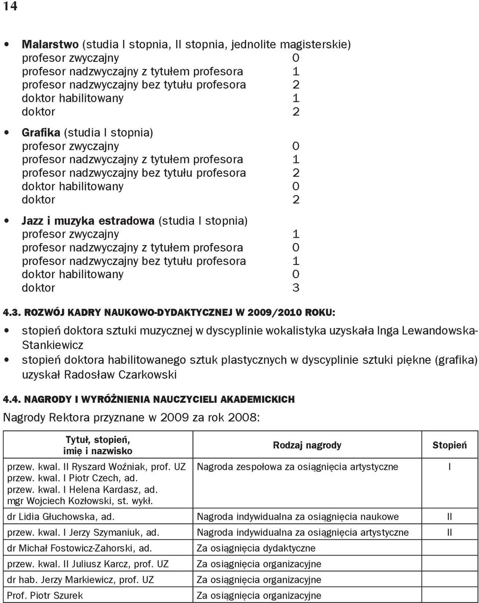 estradowa (studia I stopnia) profesor zwyczajny 1 profesor nadzwyczajny z tytułem profesora 0 profesor nadzwyczajny bez tytułu profesora 1 doktor habilitowany 0 doktor 3 