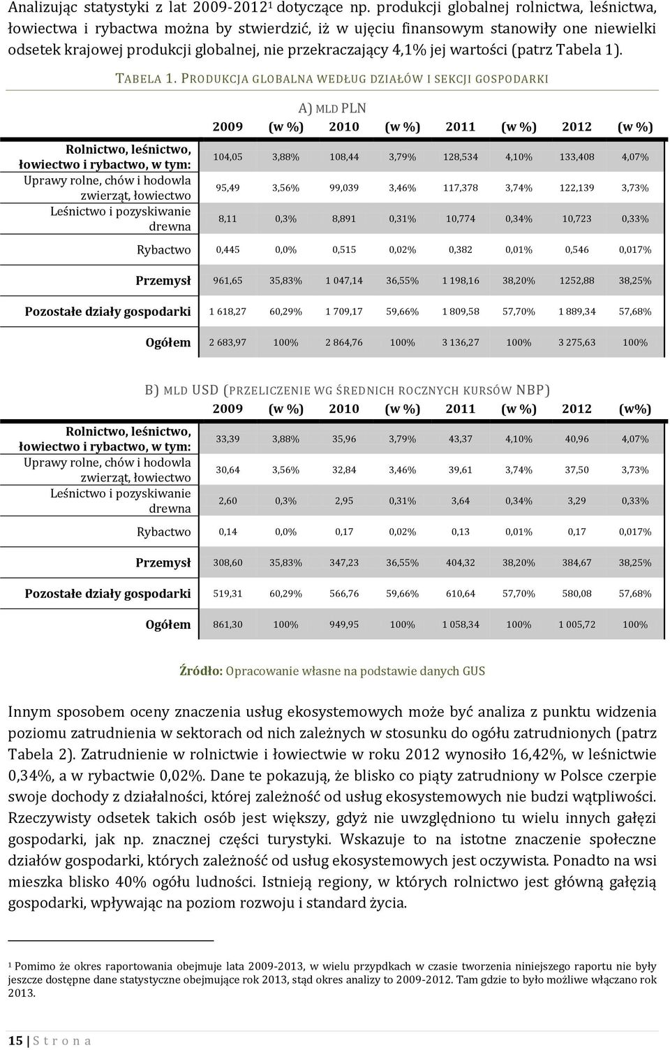 wartości (patrz Tabela 1). TABELA 1.