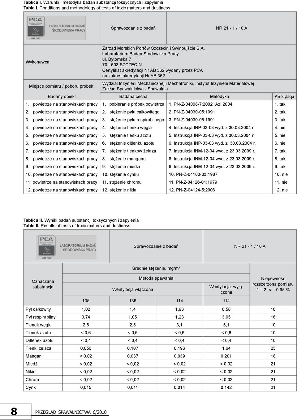 Bytomska 7 70-603 SZCZECIN Certyfikat akredytacji Nr AB 362 wydany przez PCA na zakres akredytacji Nr AB 362 Miejsce pomiaru / poboru próbek: Wydział Inżynierii Mechanicznej i Mechatroniki, Instytut