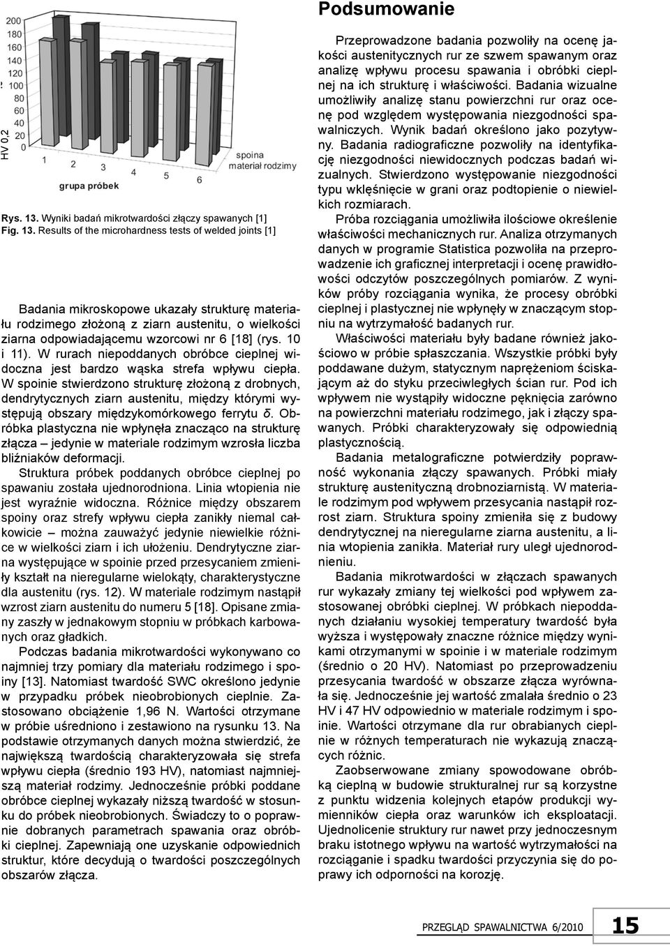 Results of the microhardness tests of welded joints [1] Badania mikroskopowe ukazały strukturę materiału rodzimego złożoną z ziarn austenitu, o wielkości ziarna odpowiadającemu wzorcowi nr 6 [18]