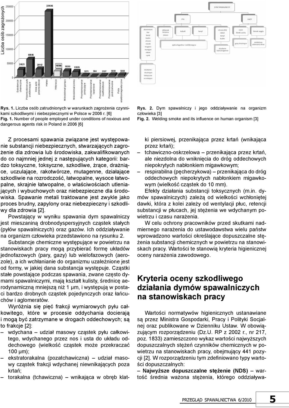 Welding smoke and its influence on human organism [3] Z procesami spawania związane jest występowanie substancji niebezpiecznych, stwarzających zagrożenie dla zdrowia lub środowiska,