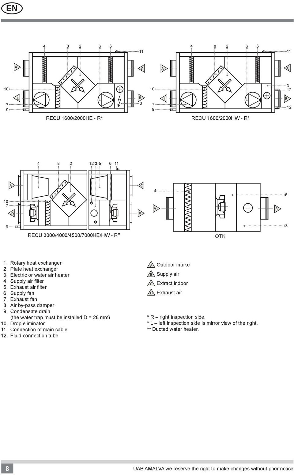 ondensate drain (the water trap must be installed = 28 mm) 10. rop eliminator 11. onnection of main cable 12.