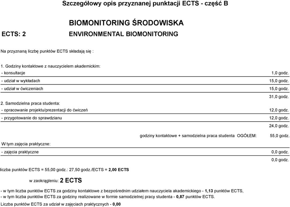 - opracowanie projektu/prezentacji do ćwiczeń 12,0 godz. - przygotowanie do sprawdzianu 12,0 godz. W tym zajęcia praktyczne: godziny kontaktowe + samodzielna praca studenta OGÓŁEM: 24,0 godz.