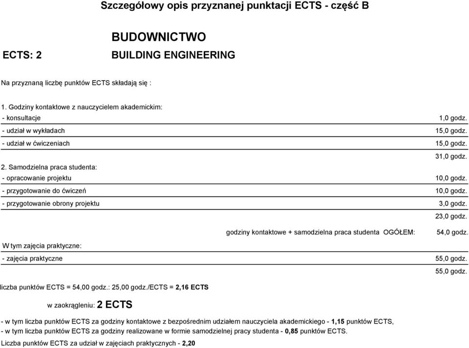 - opracowanie projektu 10,0 godz. - przygotowanie do ćwiczeń 10,0 godz. - przygotowanie obrony projektu 3,0 godz.