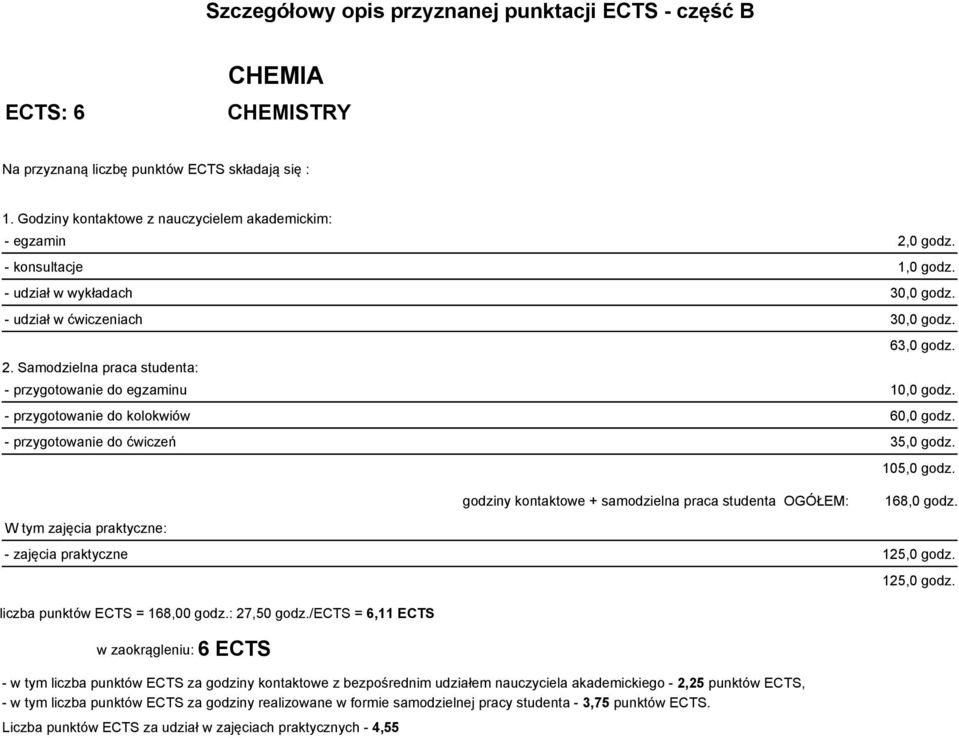 - przygotowanie do kolokwiów 60,0 godz. - przygotowanie do ćwiczeń 35,0 godz. W tym zajęcia praktyczne: godziny kontaktowe + samodzielna praca studenta OGÓŁEM: 105,0 godz. 168,0 godz.