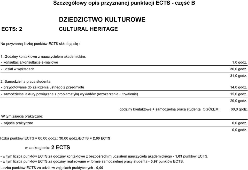 - przygotowanie do zaliczenia ustnego z przedmiotu 14,0 godz. - samodzielne lektury powiązane z problematyką wykładów (rozszerzenie, utrwalenie) 15,0 godz.