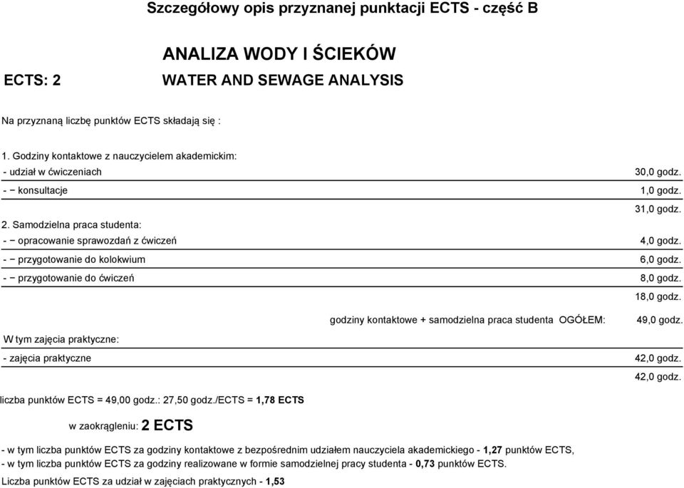 - przygotowanie do kolokwium 6,0 godz. - przygotowanie do ćwiczeń 8,0 godz. W tym zajęcia praktyczne: godziny kontaktowe + samodzielna praca studenta OGÓŁEM: 18,0 godz. 49,0 godz.