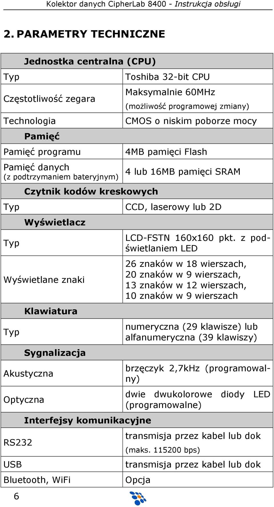 poborze mocy 4MB pamięci Flash 4 lub 16MB pamięci SRAM CCD, laserowy lub 2D LCD-FSTN 160x160 pkt.