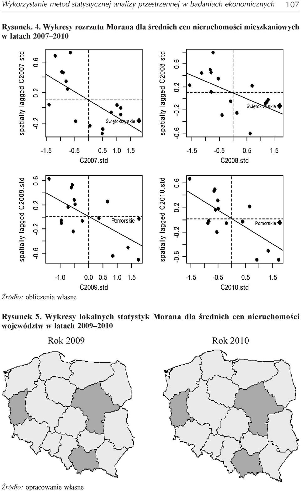 Wykresy rozrzutu Morana dla średnich cen nieruchomości mieszkaniowych w latach 2007