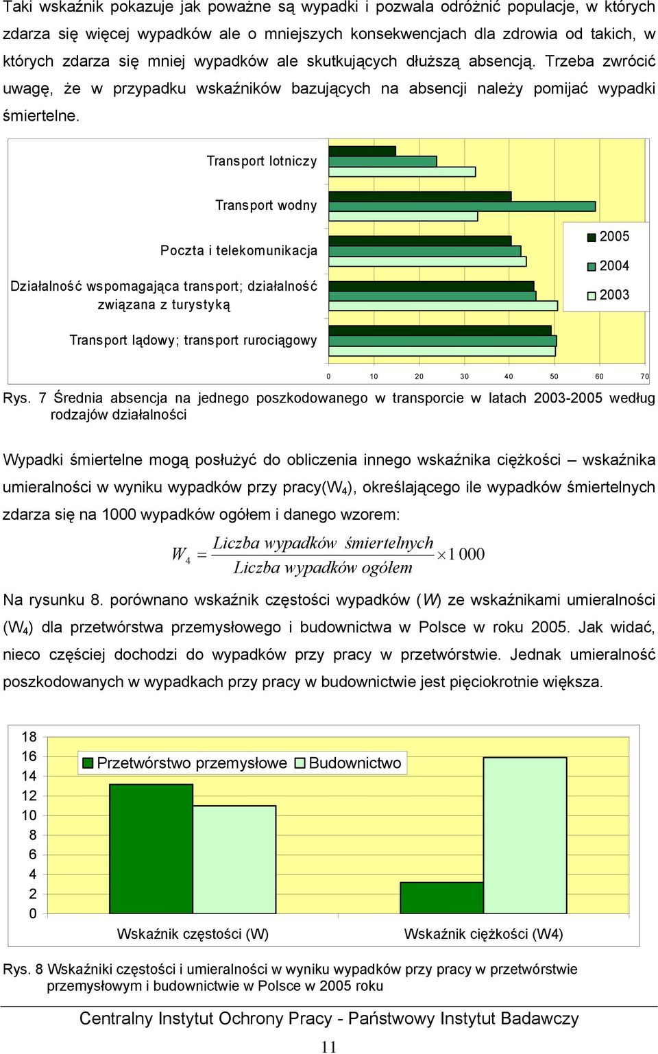 Transport lotniczy Transport wodny Poczta i telekomunikacja Działalność wspomagająca transport; działalność związana z turystyką 2005 2004 2003 Transport lądowy; transport rurociągowy 0 10 20 30 40