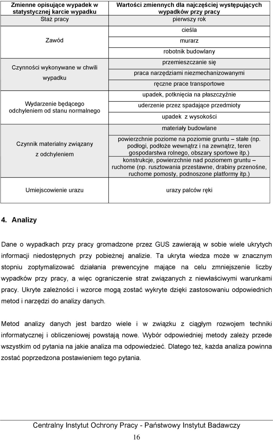 niezmechanizowanymi ręczne prace transportowe upadek, potknięcia na płaszczyźnie uderzenie przez spadające przedmioty upadek z wysokości materiały budowlane powierzchnie poziome na poziomie gruntu