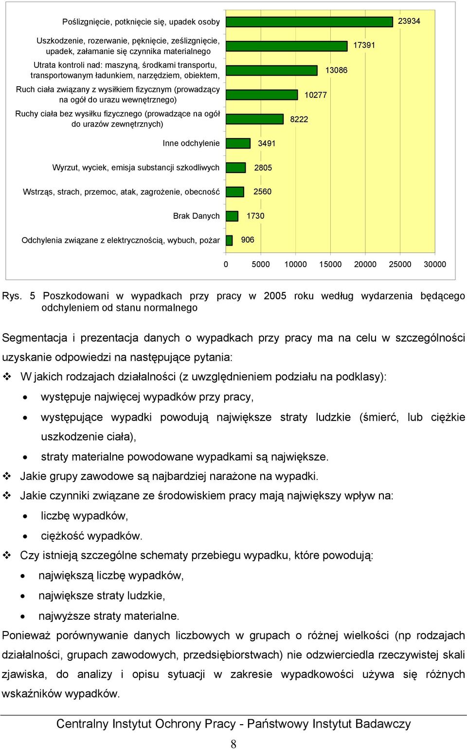 zewnętrznych) 8222 10277 13086 17391 Inne odchylenie Wyrzut, wyciek, emisja substancji szkodliwych Wstrząs, strach, przemoc, atak, zagrożenie, obecność Brak Danych Odchylenia związane z