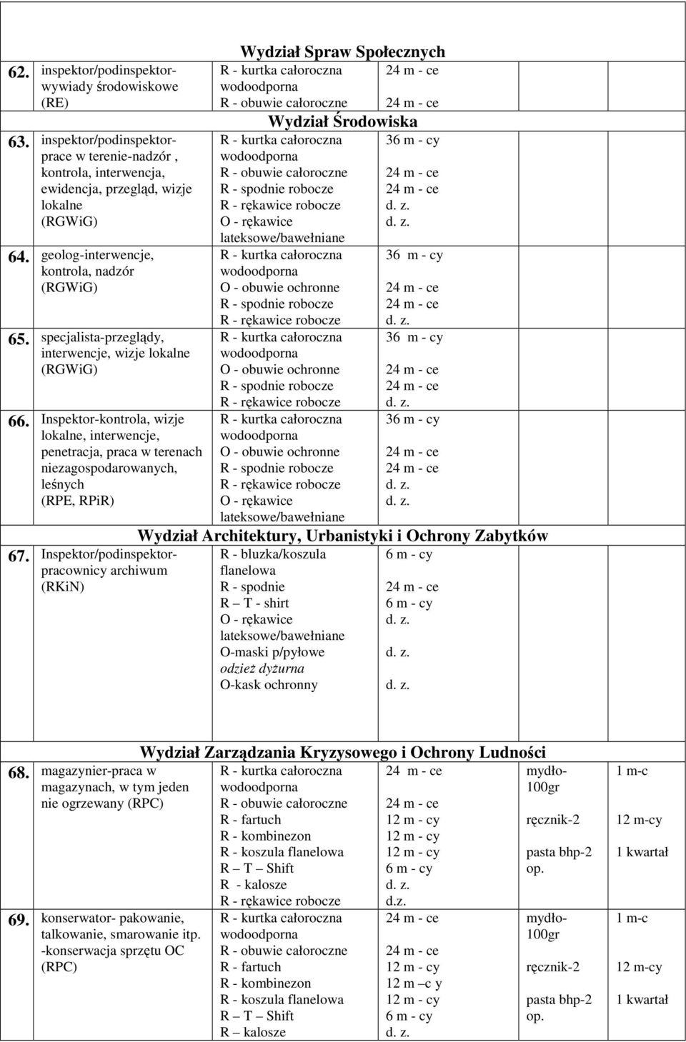 Inspektor-kontrola, wizje lokalne, interwencje, penetracja, praca w terenach niezagospodarowanych, leśnych (RPE, RPiR) 67.