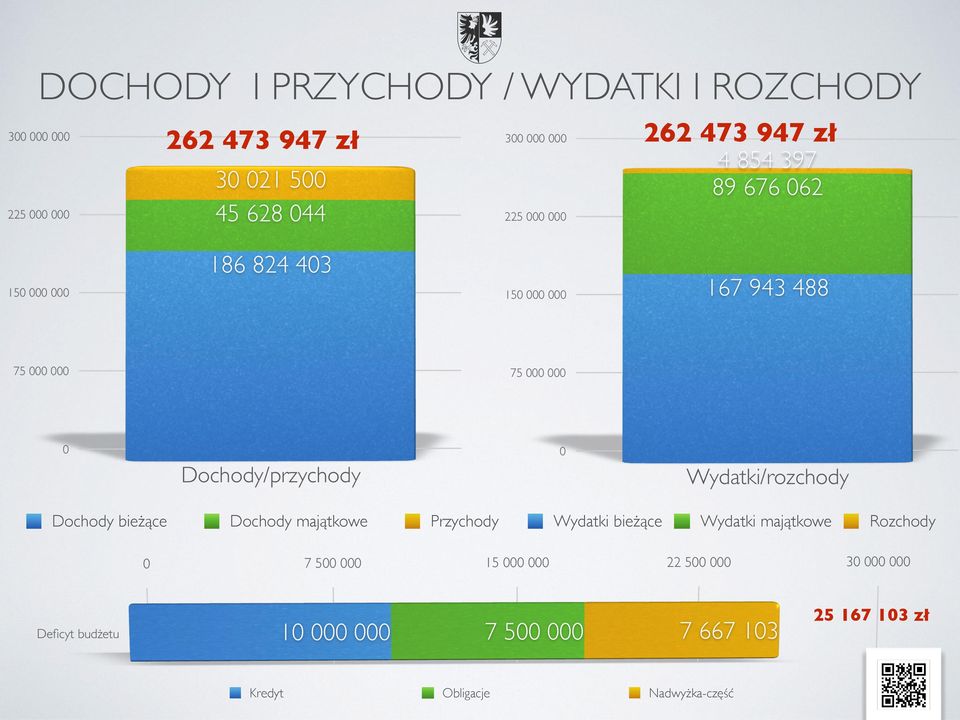 majątkowe Przychody Wydatki bieżące Wydatki