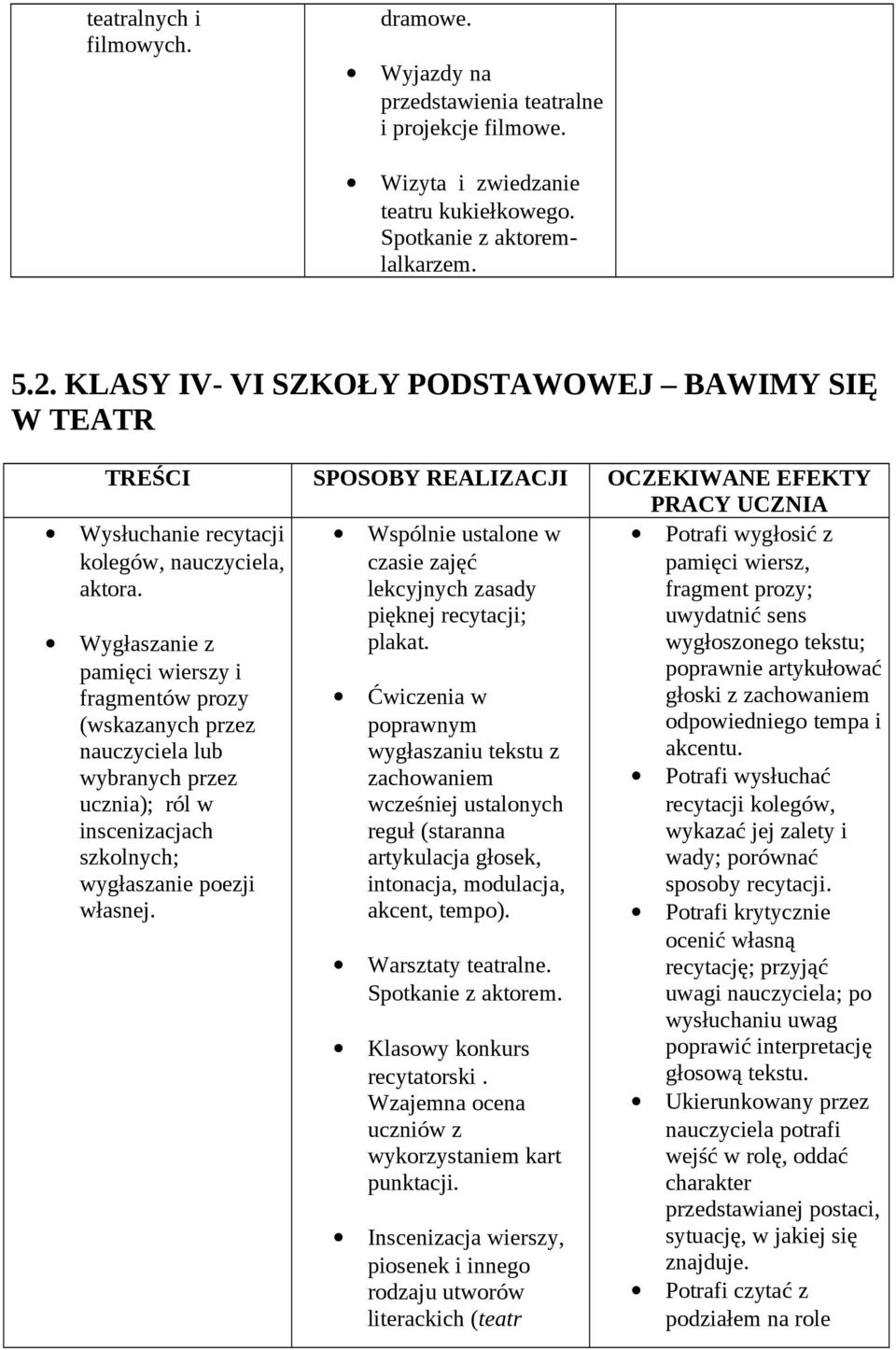 Wysłuchanie recytacji kolegów, nauczyciela, aktora.