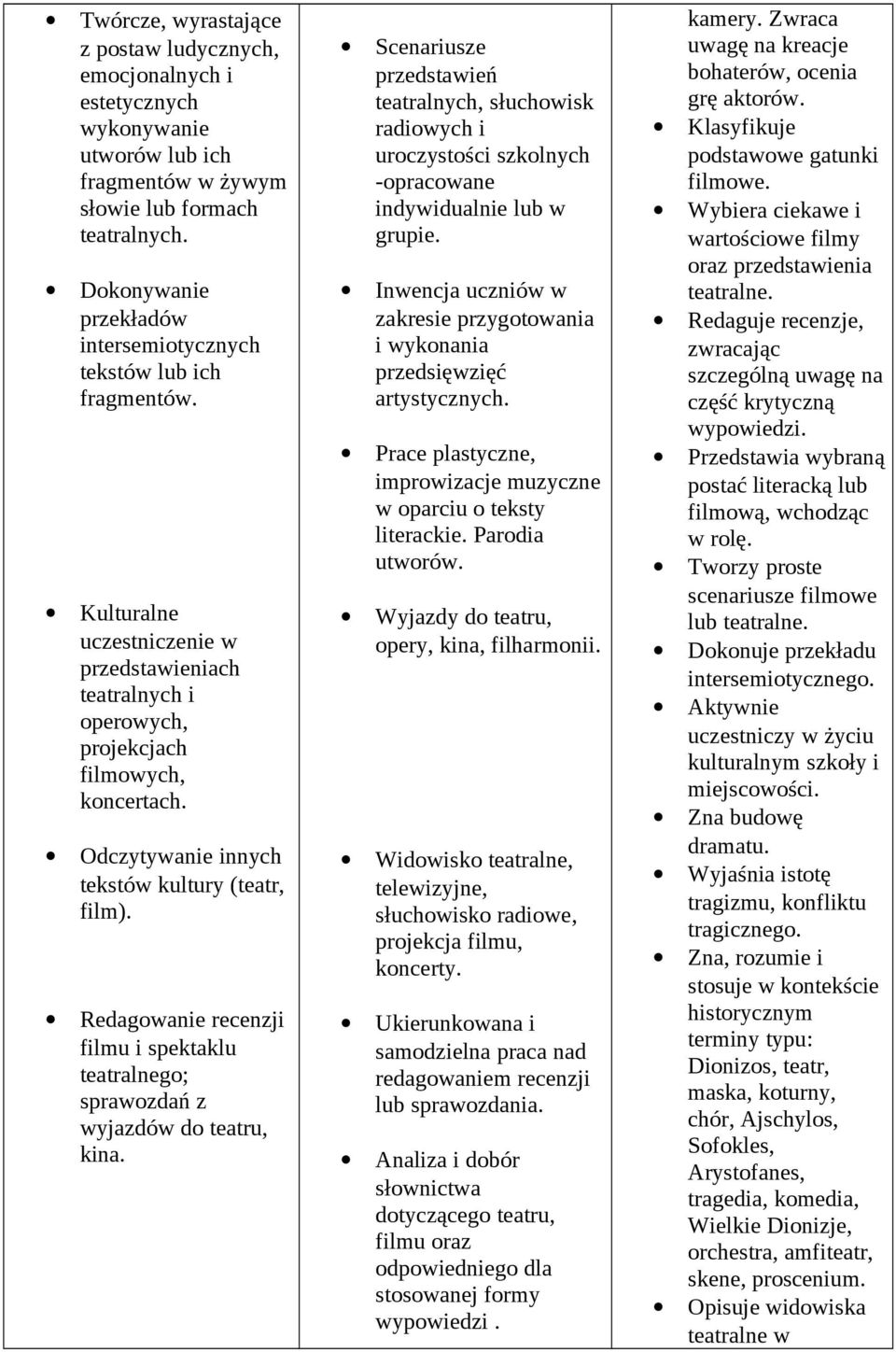 Odczytywanie innych tekstów kultury (teatr, film). Redagowanie recenzji filmu i spektaklu teatralnego; sprawozdań z wyjazdów do teatru, kina.