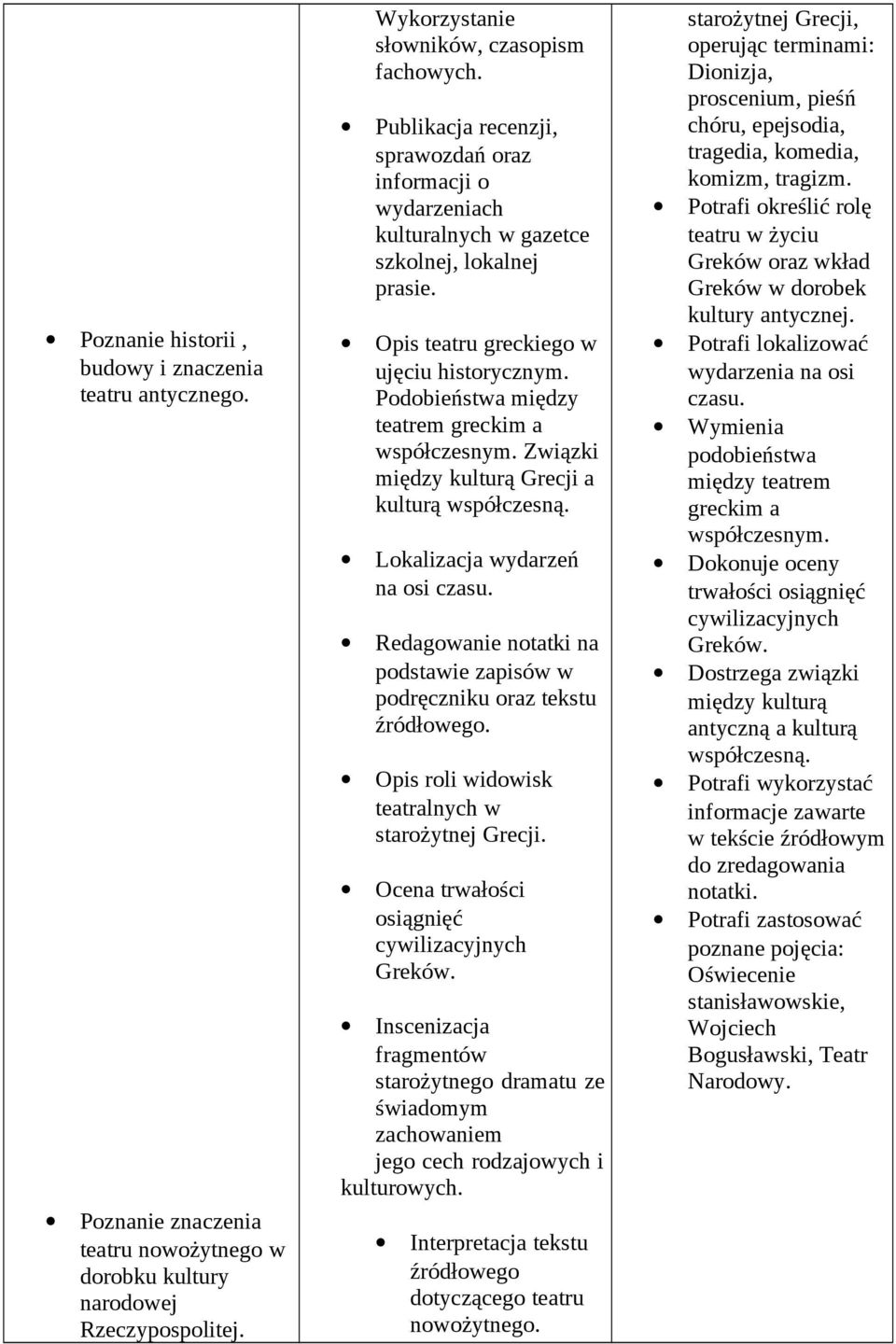 Podobieństwa między teatrem greckim a współczesnym. Związki między kulturą Grecji a kulturą współczesną. Lokalizacja wydarzeń na osi czasu.