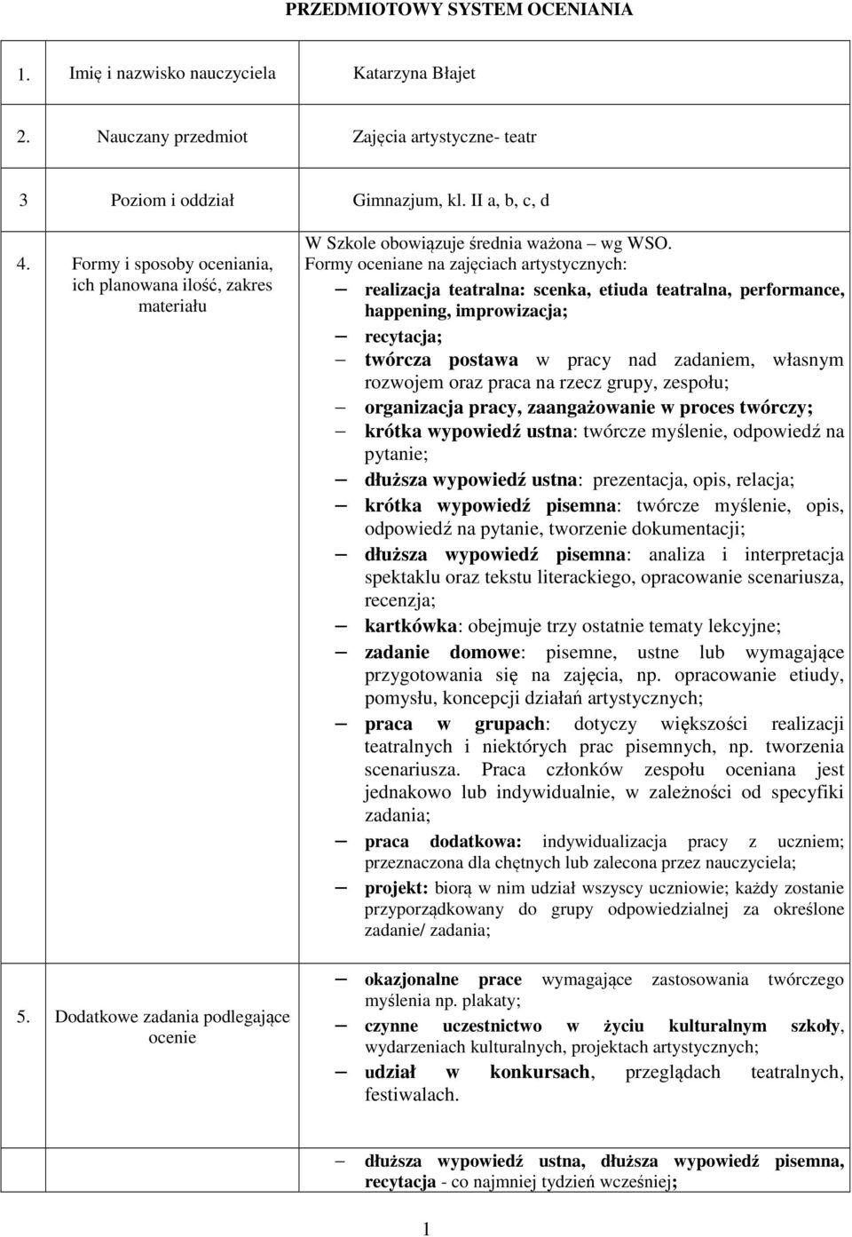 Formy oceniane na zajęciach artystycznych: realizacja teatralna: scenka, etiuda teatralna, performance, happening, improwizacja; recytacja; twórcza postawa w pracy nad zadaniem, własnym rozwojem oraz