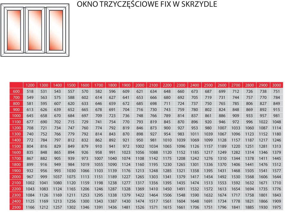 691 704 716 730 743 759 780 802 824 848 869 892 915 1000 645 658 670 684 697 709 723 736 748 766 789 814 837 861 886 909 933 957 981 1100 677 690 702 715 729 741 754 770 793 819 845 870 896 920 946