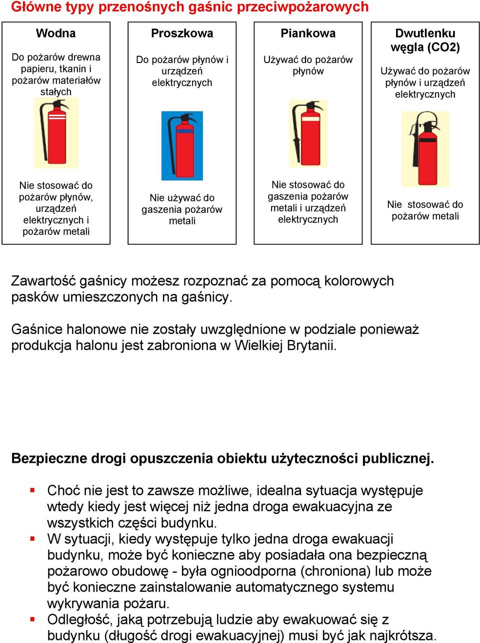 stosować do gaszenia pożarów metali i urządzeń elektrycznych Nie stosować do pożarów metali Zawartość gaśnicy możesz rozpoznać za pomocą kolorowych pasków umieszczonych na gaśnicy.