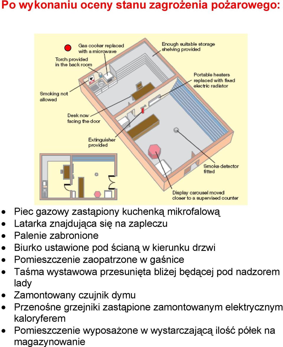 gaśnice Taśma wystawowa przesunięta bliżej będącej pod nadzorem lady Zamontowany czujnik dymu Przenośne