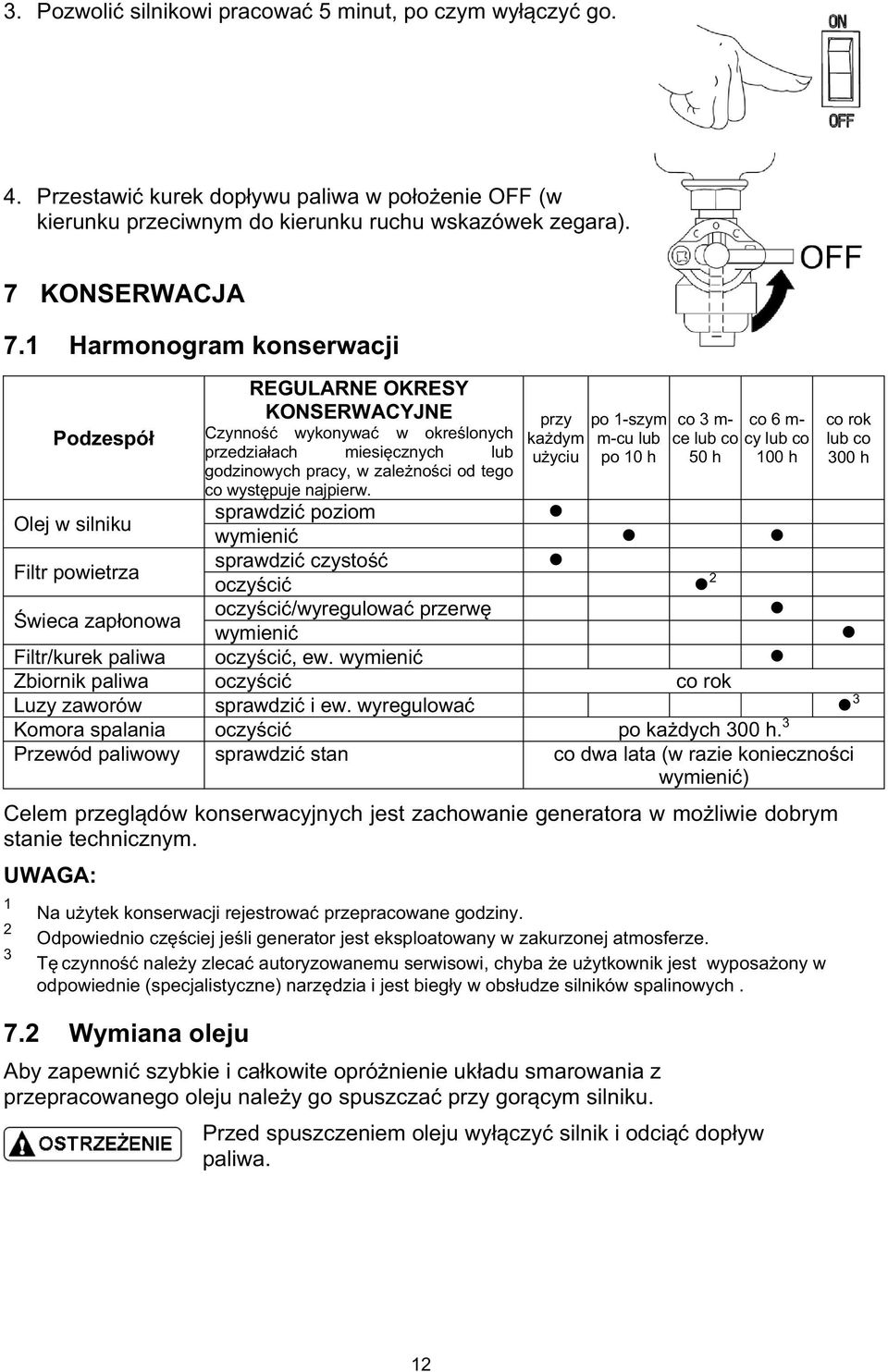 sprawdzi poziom przy po 1-szym kadym m-cu lub uyciu po 10 h co 3 m- ce lub co 50 h co 6 m- cy lub co 100 h co rok lub co 300 h wymieni Filtr powietrza sprawdzi czysto oczyci 2 wieca zaponowa