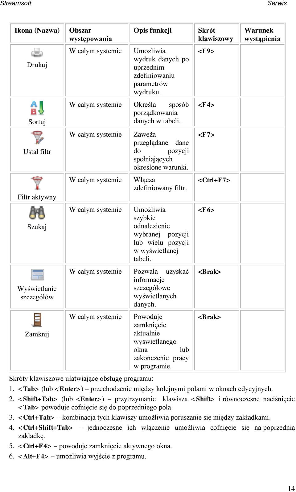 W całym systemie W całym systemie W całym systemie Zawęża przeglądane dane do pozycji spełniających określone warunki. Włącza zdefiniowany filtr.