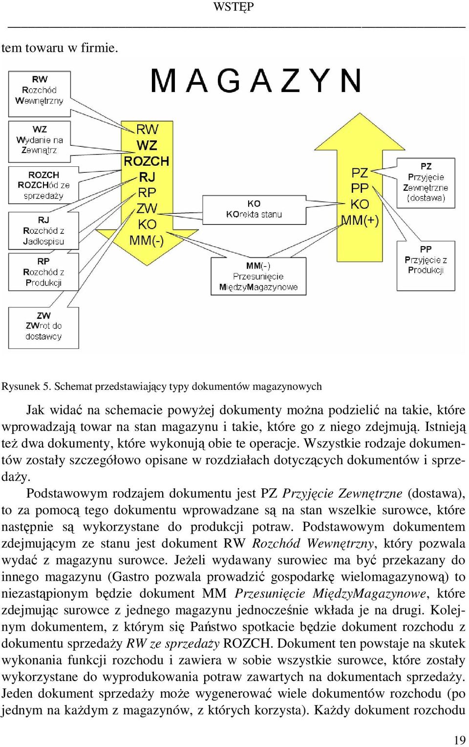 Istnieją teŝ dwa dokumenty, które wykonują obie te operacje. Wszystkie rodzaje dokumentów zostały szczegółowo opisane w rozdziałach dotyczących dokumentów i sprzedaŝy.