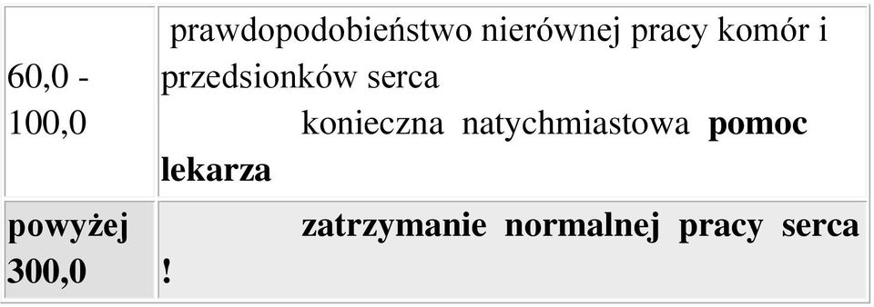 komór i przedsionków serca konieczna