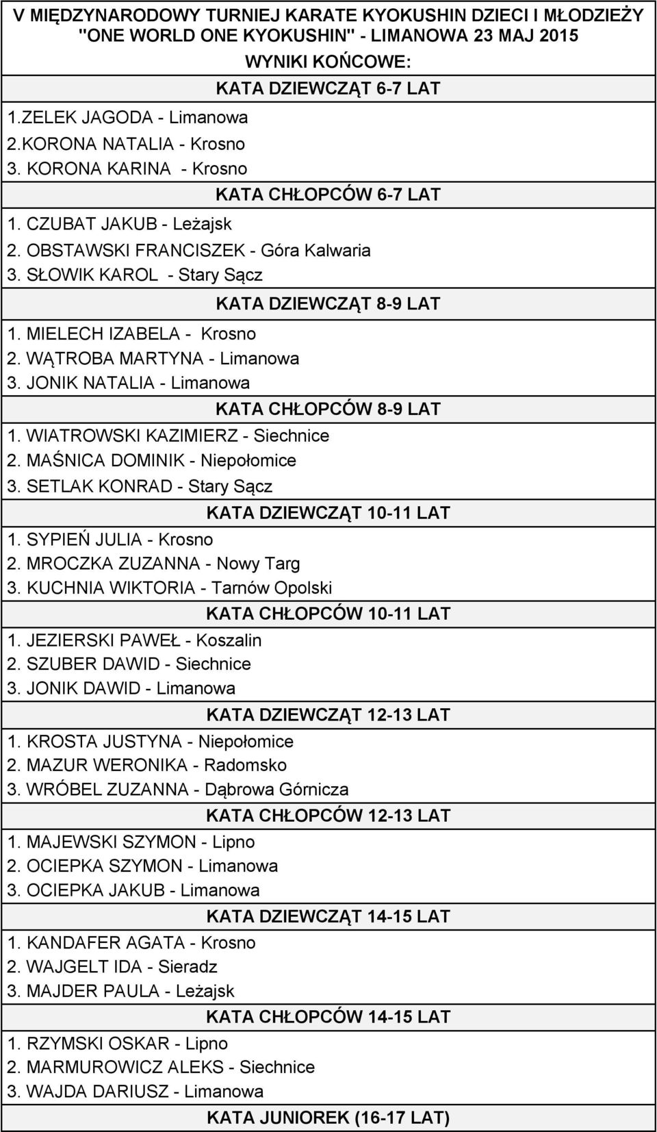 WĄTROBA MARTYNA - Limanowa 3. JONIK NATALIA - Limanowa KATA DZIEWCZĄT 8-9 LAT KATA CHŁOPCÓW 8-9 LAT 1. WIATROWSKI KAZIMIERZ - Siechnice 2. MAŚNICA DOMINIK - Niepołomice 3.