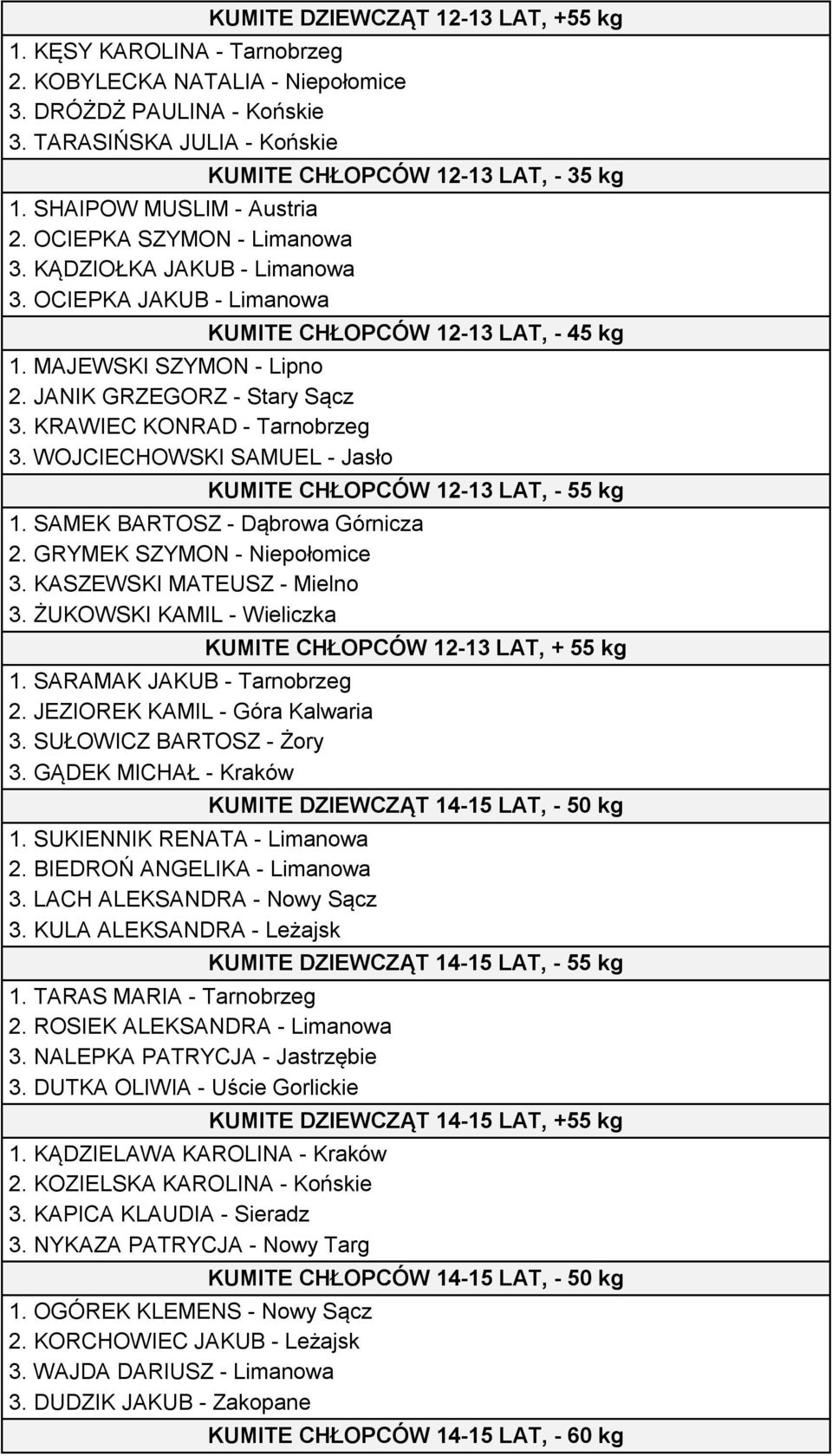 WOJCIECHOWSKI SAMUEL - Jasło KUMITE CHŁOPCÓW 12-13 LAT, - 35 kg KUMITE CHŁOPCÓW 12-13 LAT, - 45 kg KUMITE CHŁOPCÓW 12-13 LAT, - 55 kg 1. SAMEK BARTOSZ - Dąbrowa Górnicza 2.