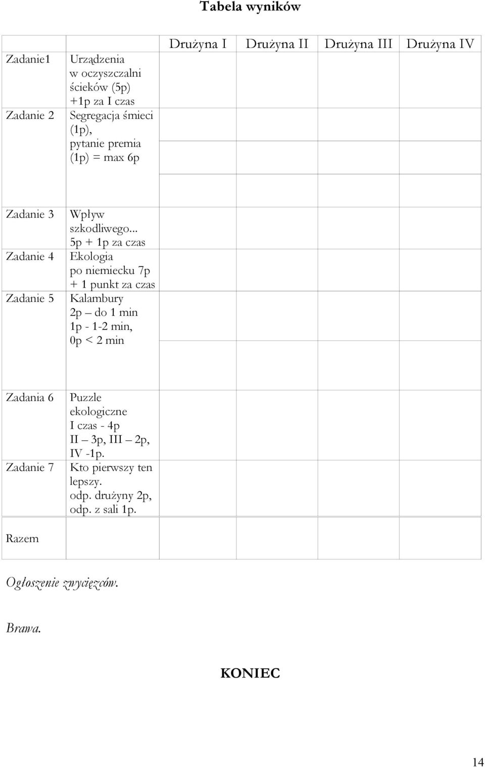 .. 5p + 1p za czas Ekologia po niemiecku 7p + 1 punkt za czas Kalambury 2p do 1 min 1p - 1-2 min, 0p < 2 min Zadania 6 Zadanie 7