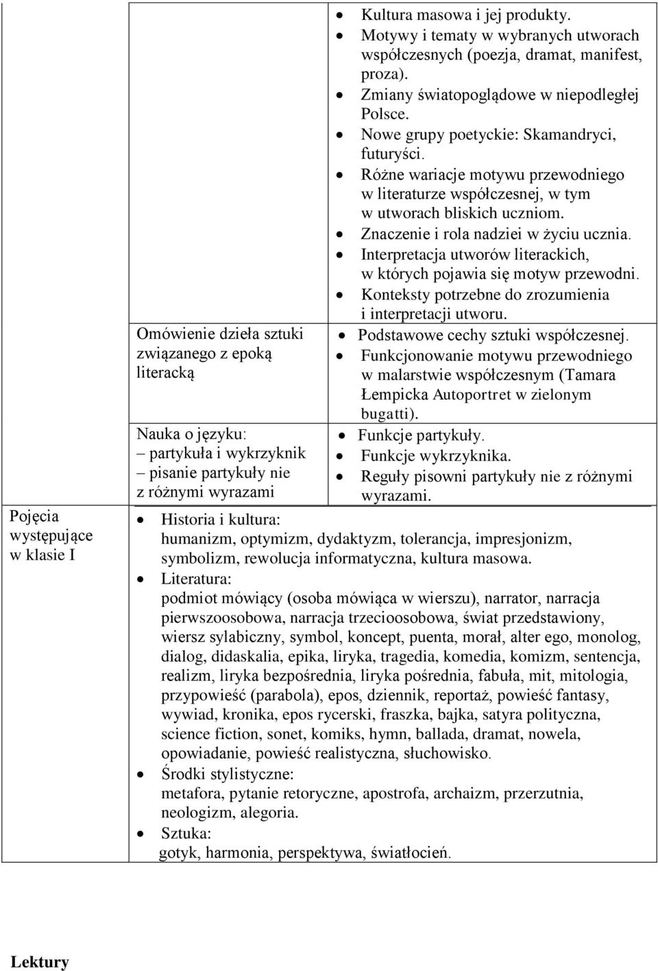 Różne wariacje motywu przewodniego w literaturze współczesnej, w tym w utworach bliskich uczniom. Znaczenie i rola nadziei w życiu ucznia.