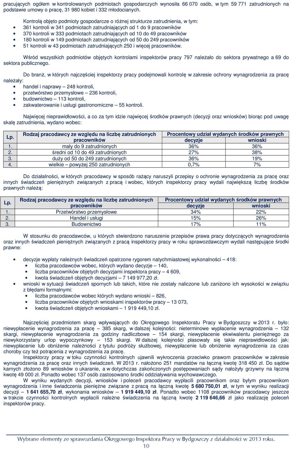 do 49 pracowników 180 kontroli w 149 podmiotach zatrudniających od 50 do 249 pracowników 51 kontroli w 43 podmiotach zatrudniających 250 i więcej pracowników.