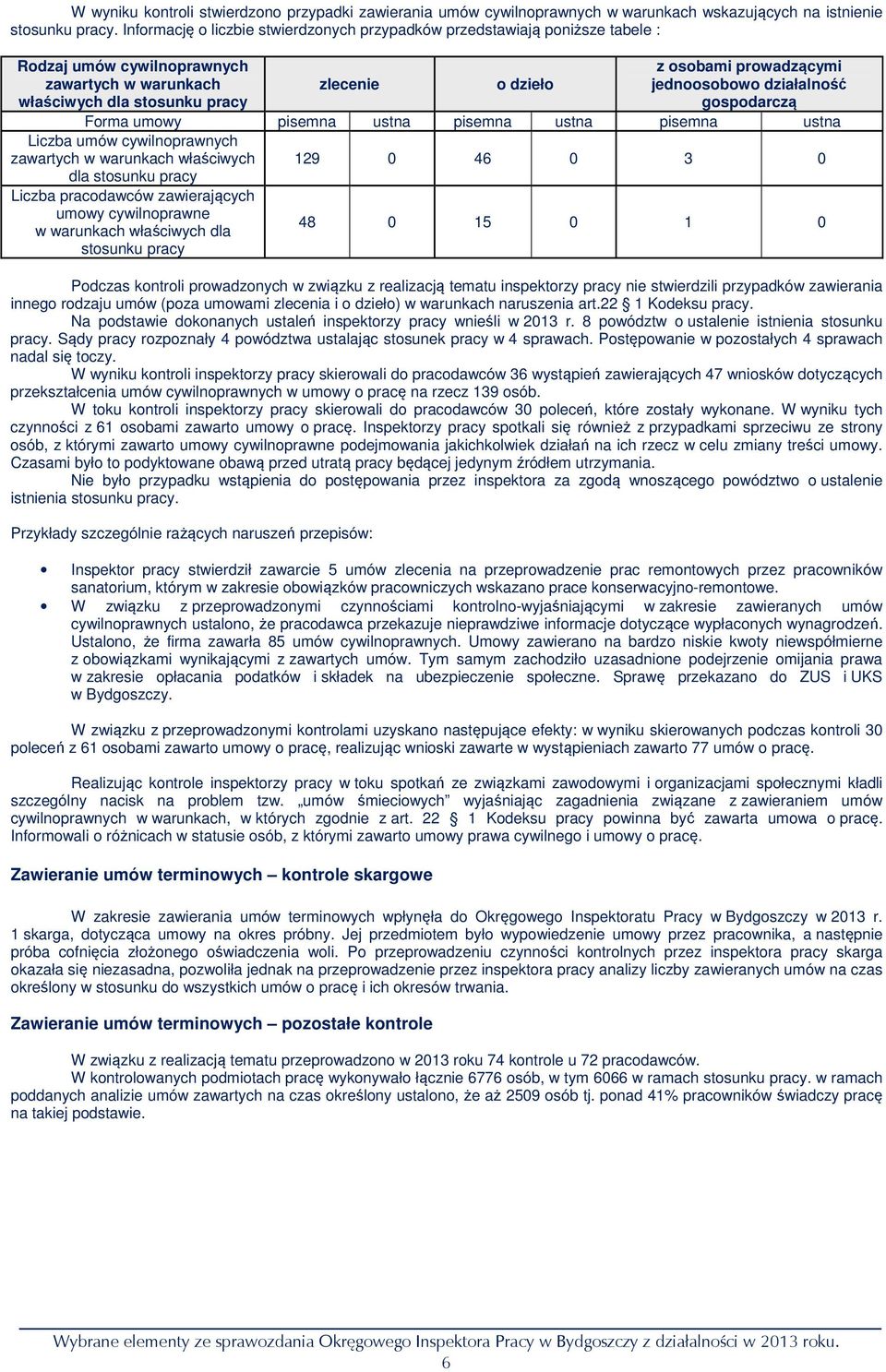 jednoosobowo działalność gospodarczą Forma umowy pisemna ustna pisemna ustna pisemna ustna Liczba umów cywilnoprawnych zawartych w warunkach właściwych 129 0 46 0 3 0 dla stosunku pracy Liczba