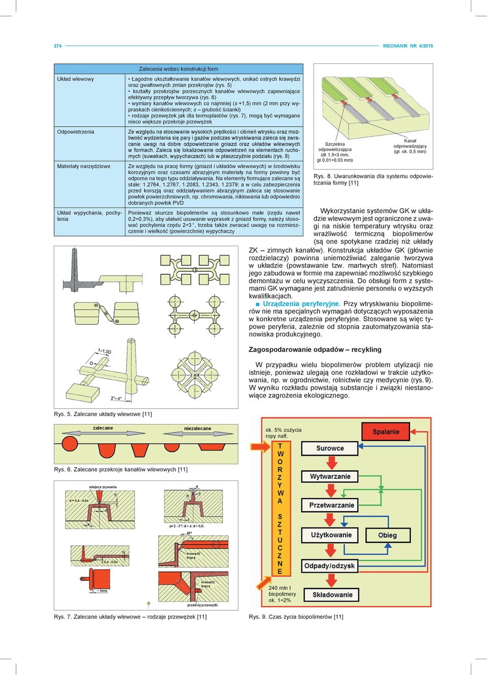 6) wymiary kanałów wlewowych co najmniej (s +1,5) mm (2 mm przy wypraskach cienkościennych; s grubość ścianki) rodzaje przewężek jak dla termoplastów (rys.