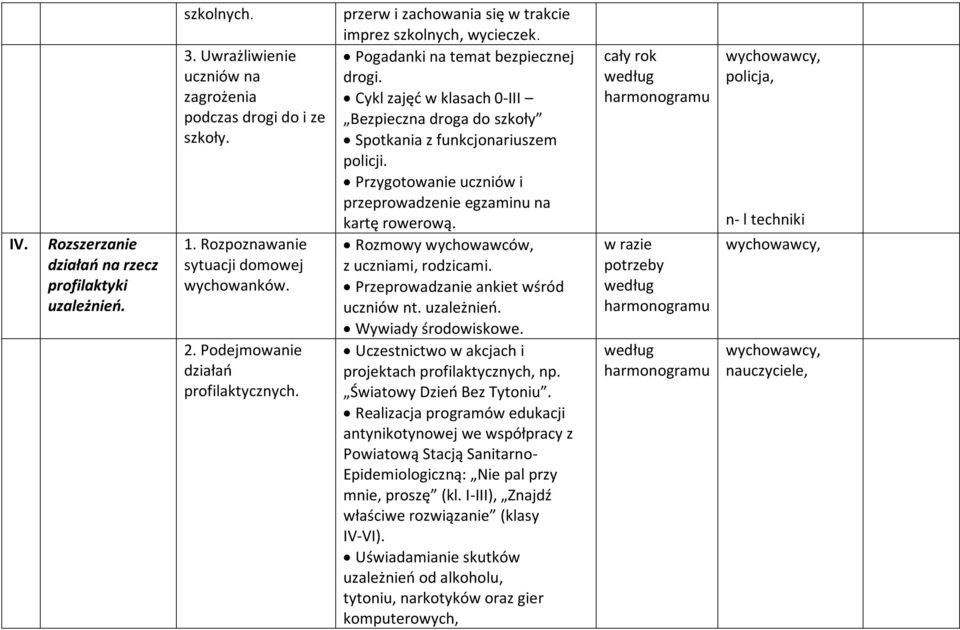 Cykl zajęć w klasach 0-III Bezpieczna droga do szkoły Spotkania z funkcjonariuszem policji. Przygotowanie uczniów i przeprowadzenie egzaminu na kartę rowerową.