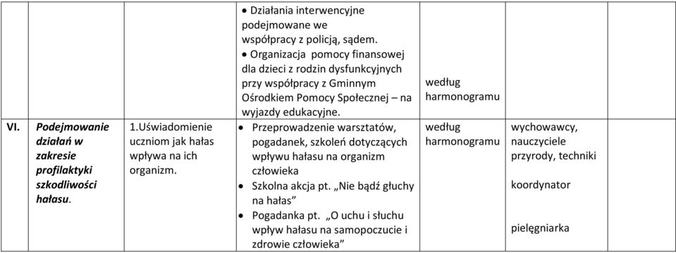 Organizacja pomocy finansowej dla dzieci z rodzin dysfunkcyjnych przy współpracy z Gminnym Ośrodkiem Pomocy Społecznej na wyjazdy edukacyjne.