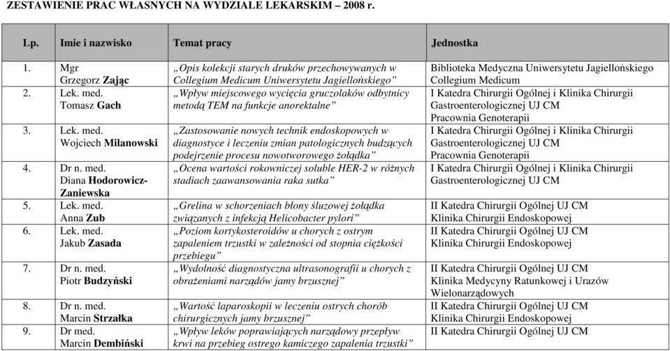 Marcin Dembiński Opis kolekcji starych druków przechowywanych w Collegium Medicum Uniwersytetu Jagiellońskiego Wpływ miejscowego wycięcia gruczolaków odbytnicy metodą TEM na funkcje anorektalne