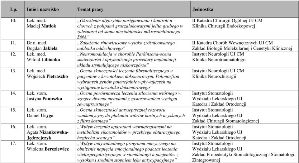 Wioletta Bereziewicz Określenie algorytmu postępowania i kontroli u chorych z polipami gruczalokowatymi jelita grubego w zaleŝności od stanu niestabilności mikrosatelitarnego DNA ZakaŜenie