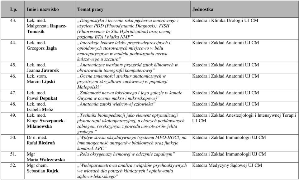 Sebastian Rojek Diagnostyka i leczenie raka pęcherza moczowego z uŝyciem PDD (Photodynamic Diagnosis), FISH (Fluorescence In Situ Hybridization) oraz oceną poziomu BTA i białka NMP Interakcje lekowe