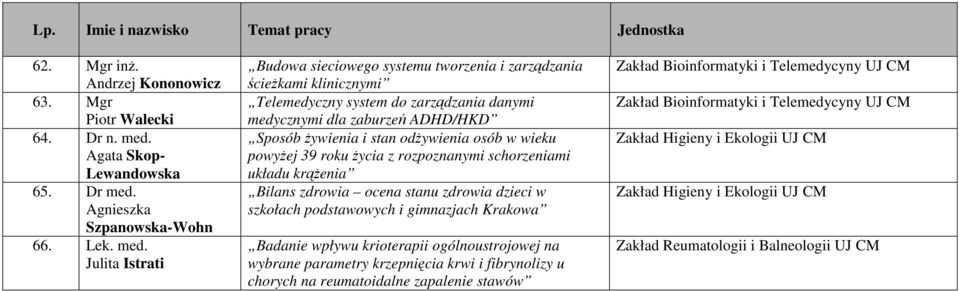 Agnieszka Szpanowska-Wohn 66. Lek. med.