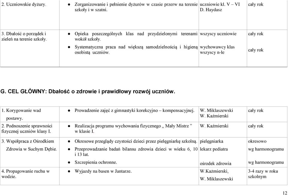 CEL GŁÓWNY: Dbałość o zdrowie i prawidłowy rozwój uczniów. 1. Korygowanie wad postawy. 2. Podnoszenie sprawności fizycznej uczniów klasy I. Prowadzenie zajęć z gimnastyki korekcyjno kompensacyjnej. W.