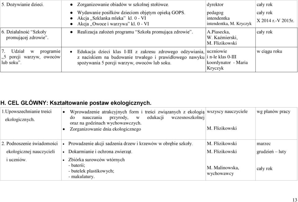 Kryczyk Realizacja założeń programu Szkoła promująca zdrowie. A.Piasecka, W. Kaźmierski, M.