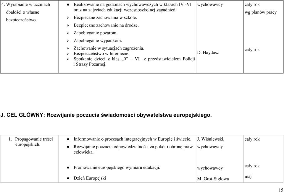 Zapobieganie wypadkom. Zachowanie w sytuacjach zagrożenia. Bezpieczeństwo w Internecie. Spotkanie dzieci z klas 0 VI z przedstawicielem Policji i Straży Pożarnej. D. Haydasz wg planów pracy J.