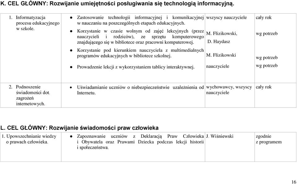 Korzystanie w czasie wolnym od zajęć lekcyjnych (przez nauczycieli i rodziców), ze sprzętu komputerowego znajdującego się w bibliotece oraz pracowni komputerowej.