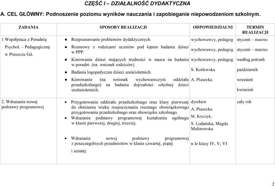 Kierowanie dzieci mających trudności w nauce na badania w poradni (na wniosek rodziców). Badania logopedyczne dzieci sześcioletnich.