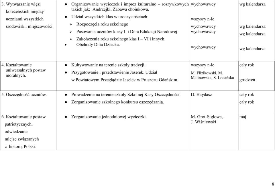 wg kalendarza wg kalendarza wg kalendarza wg kalendarza 4. Kształtowanie uniwersalnych postaw moralnych. Kultywowanie na terenie szkoły tradycji. Przygotowanie i przedstawienie Jasełek.