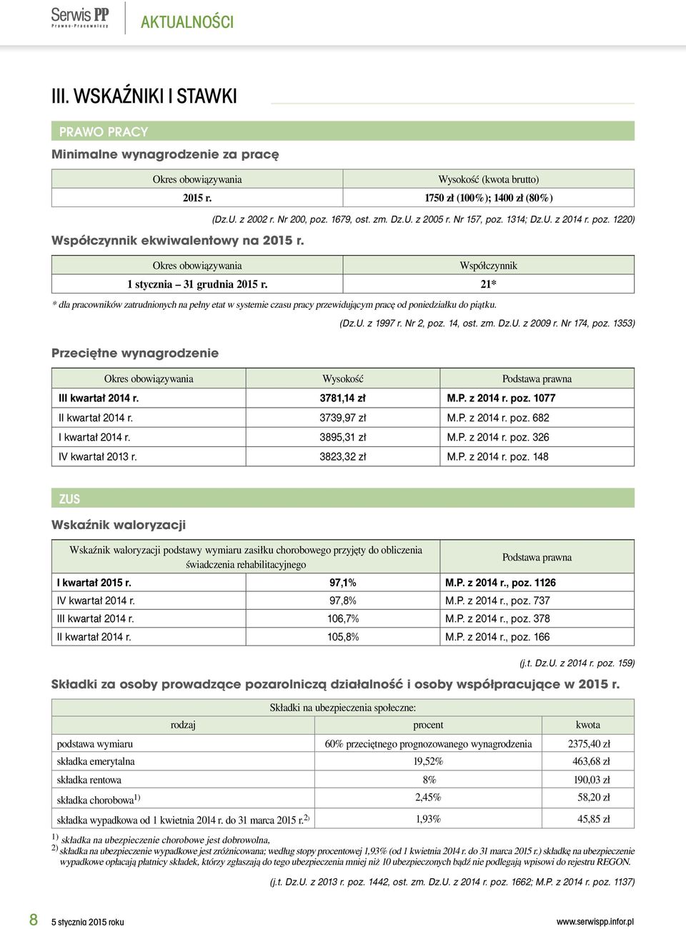 21* * dla pracowników zatrudnionych na pełny etat w systemie czasu pracy przewidującym pracę od poniedziałku do piątku. (Dz.U. z 1997 r. Nr 2, poz. 14, ost. zm. Dz.U. z 2009 r. Nr 174, poz.